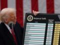 Трамп набрехав про потребу в митах на імпорт: WP вказав, що саме було вигадкою