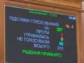 Рада вернула двум селам на Волыни исторические названия