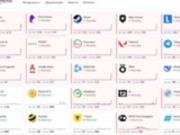 В России произошел масштабный сбой рунета