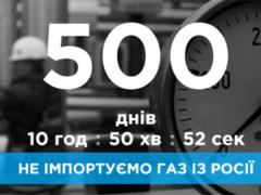 Украина уже 500 дней не импортирует российский газ