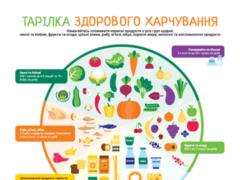 Минздрав Украины представил рекомендации по здоровому питанию