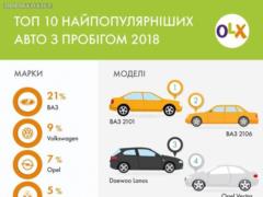 Юрий Романенко: Какие автомобили покупают украинцы?